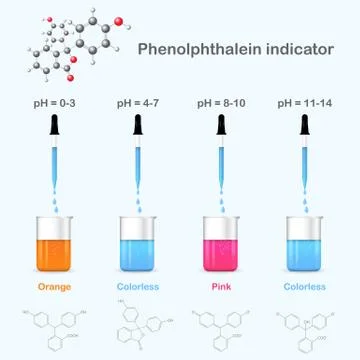 Forms of phenolphthalein in solutions with different pH Stock Illustration