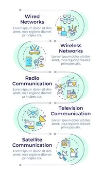 Forms of telecommunication infographic vertical sequence Illustrazione stock