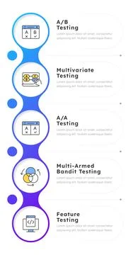 Forms of testing methodologies infographic 5 steps Stock Illustration
