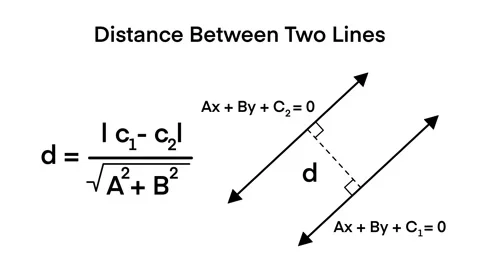 Formula to calculate the shortest distance between two parallel lines Stock Footage 311935657