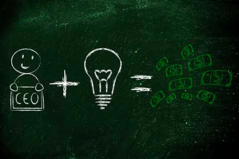 Formula for success: ceo plus ideas equals profits Stock Illustration