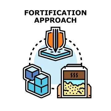 Fortification approach vector concept protecting security system Illustrazione stock