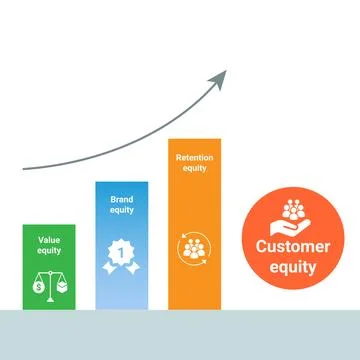 The Foundations of Customer Equity Stock Illustration