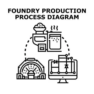 Foundry production processing diagram for manufacturing industrial cycle Stock Illustration