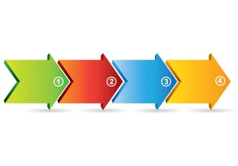 Four arrows process Illustrazione stock