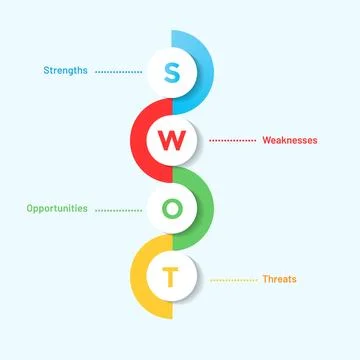 Four colorful elements Concept of SWOT-analysis template Illustrazione stock