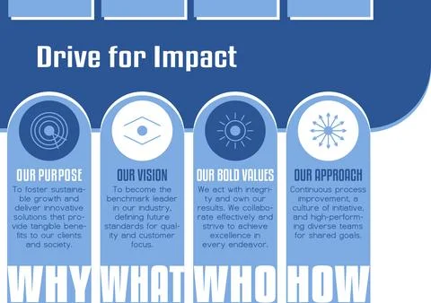 Four-column horizontal infographic template for pillars: WHY, WHAT, WHO, HOW Illustrazione stock