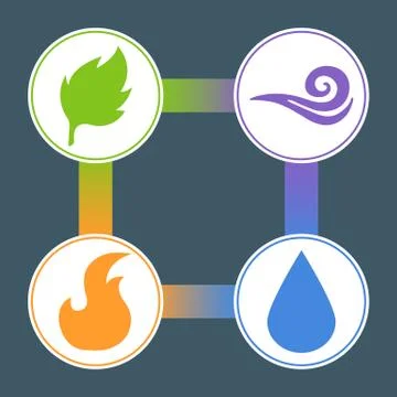 Four Elements: Fire, Water, Earth, Air. Superiority of the Elements. Vector. Stock Illustration