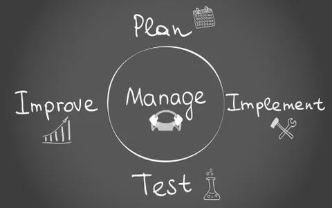 Four functions of Management Stock Illustration