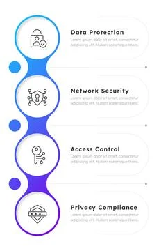 Four key components of cybersecurity infographic 4 steps Stock Illustration