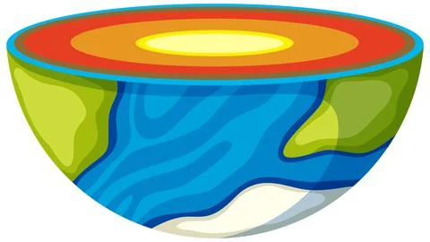 Four layers of the earth Stock Illustration