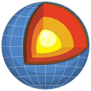 Four layers of the earth Stock Illustration