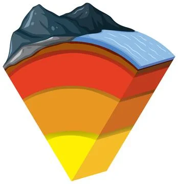 Four layers of the earth Stock Illustration