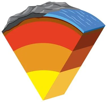 Four layers of the earth Stock Illustration