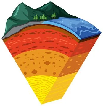 Four layers of the earth Stock Illustration