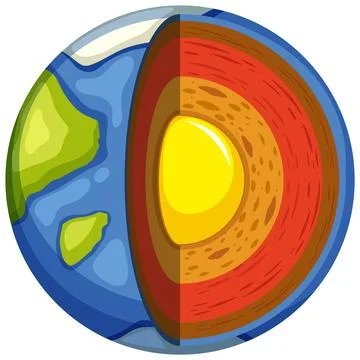 Four layers of the earth Stock Illustration