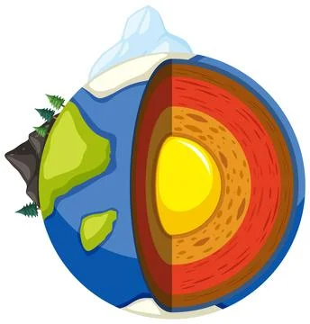 Four layers of the earth Stock Illustration