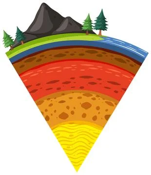 Four layers of the earth 스톡 일러스트