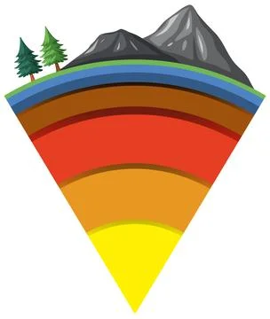 Four layers of the earth Stock Illustration