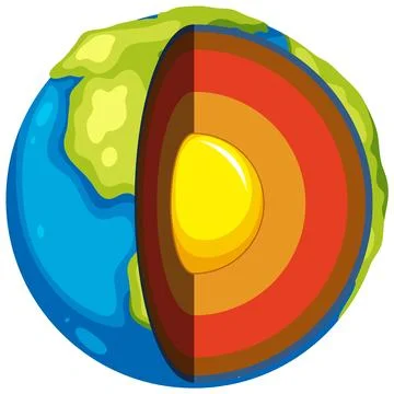 Four layers of the earth Stock Illustration