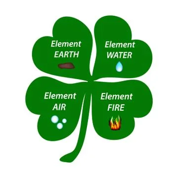 Four-leaf clover. The elements of the earth, the elements of water, the elements Stock Illustration