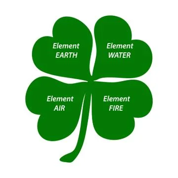 Four-leaf clover. The elements of the earth, the elements of water, the elements Ilustración de archivo