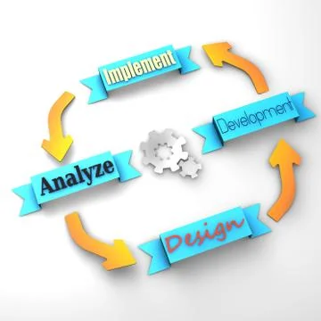 Four main steps of a life-cycle project Stock Illustration