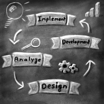Four main steps schema sketched on a blackboard. Stock Illustration