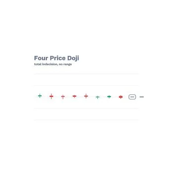 Four Price Doji Candlestick Pattern Labeled Vector Trading Chart Technical Stock Illustration