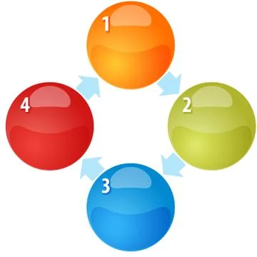 Four Process cycle blank business diagram illustration Stock Illustration