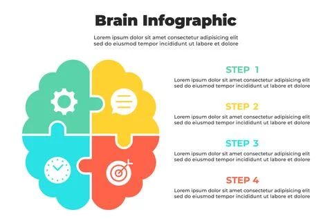 Four-quadrant brain infographic with puzzle-style divisions and process icons Stock-Illustration