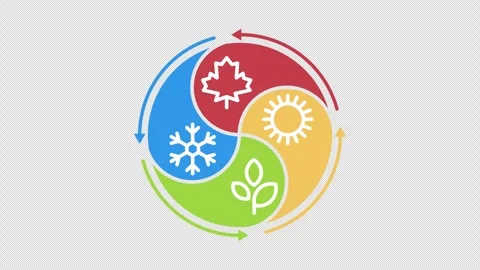 Four seasons change rotation in circle balance. Alpha channel Stock Footage 342422604