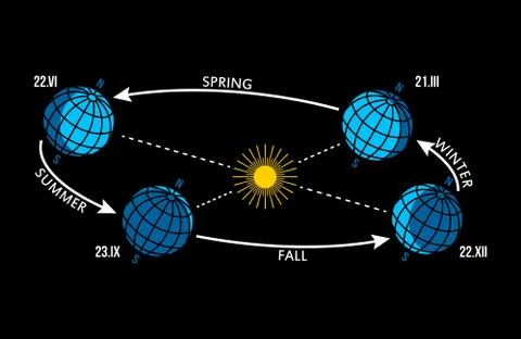 Four Seasons Changing Scheme - Winter, Spring, Summer, Autumn, Stock Illustration