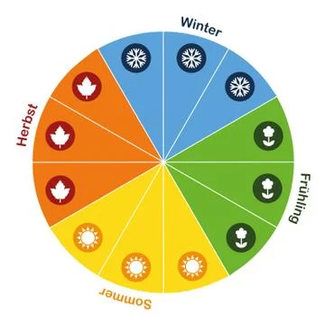 Four seasons in a circle Stock-Illustration