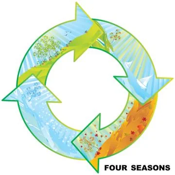 Four seasons conceptual circle vector illustration with copy space Stock Illustration