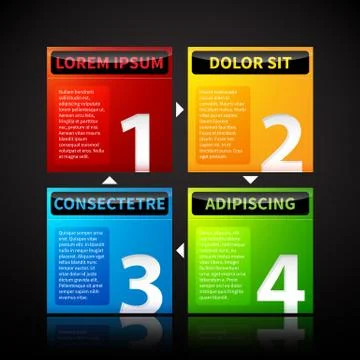 Four square banners with arrows from one to the other, showing the cyclic rel Stock Illustration