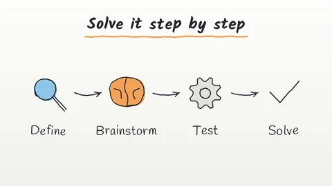 Four stage troubleshooting method define brainstorm test and decide vector .. Stock Illustration