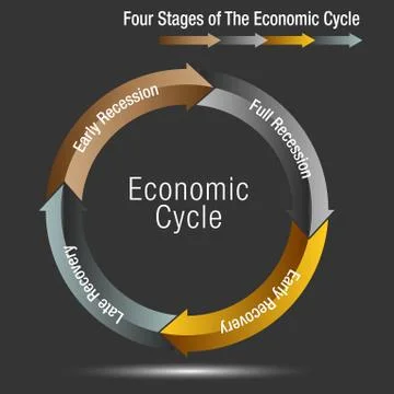 Four Stages of The Economic Cycle Chart Stock Illustration