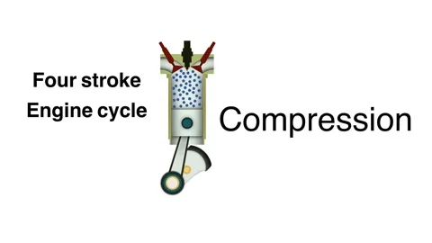 Four stroke engine is an internal combustion engine Stock Footage 254578551