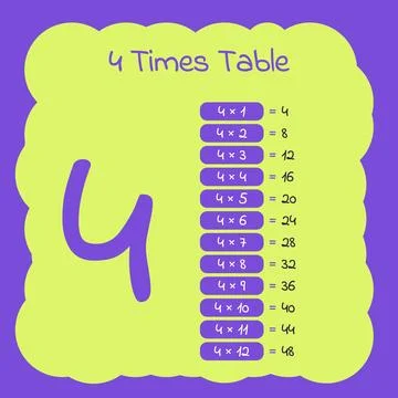 Four Times Table Educational Poster in Purple and Green Stock Illustration