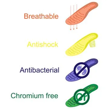 Four types of shoe insoles Stock Illustration
