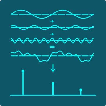 Fourier Decomposition Icon – waveform resolving into frequency spectrum Stock Illustration