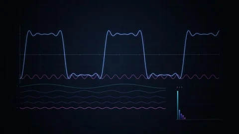 Fourier Series Square Wave Harmonics Build Up Animation Stock-Footage 347126587
