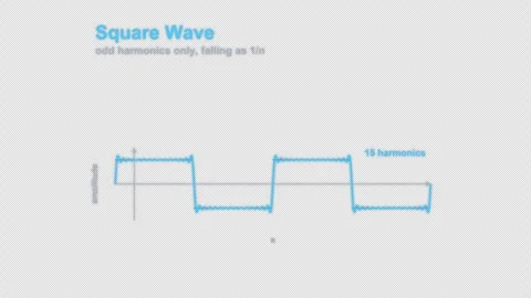Fourier Series Square Wave Labeled Math Animation Animation Alpha 4K Video stock 339727373