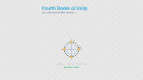 Fourth Roots of Unity Labeled Complex Numbers Animation Animation Alpha 4K Stock Footage 339726911