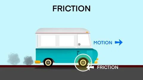 Fraction with different types of surface, Road surface friction Stock Illustration