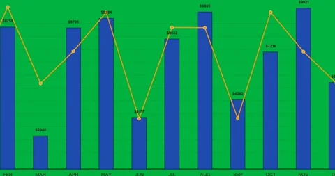Frame3 starting chart, bars rising line plotting zooming out showing fiscal Stock Footage 327337716
