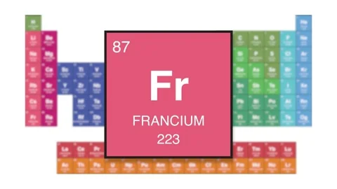 Francium Element 87 of the periodic table Stock Footage 343965002
