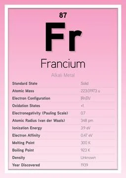 Francium Periodic Table Elements Info Card (Layered Vector Illustration) Stock Illustration