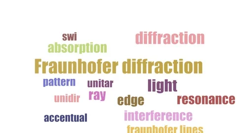 Fraunhofer Diffraction Tagcloud Animated Isolated Stock Footage 103095121